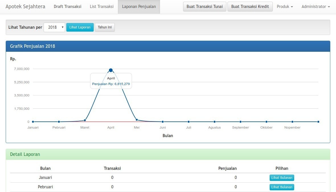Laporan Tahunan Laporan Tahunan