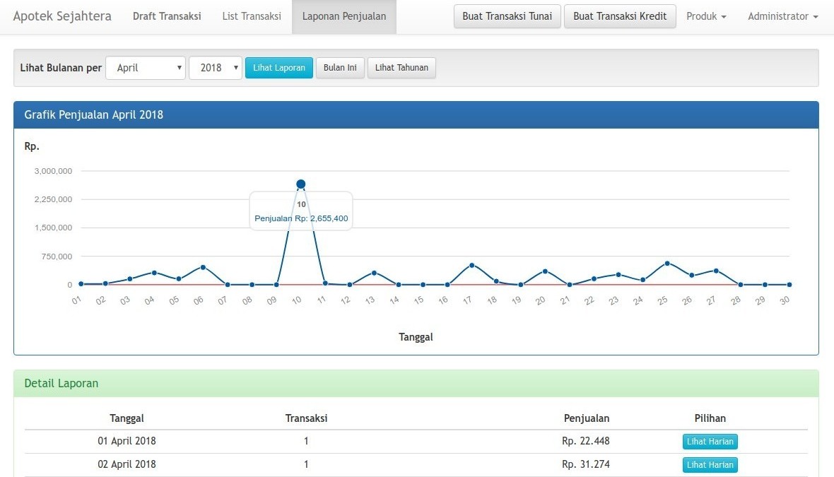 Laporan Bulanan Laporan Bulanan
