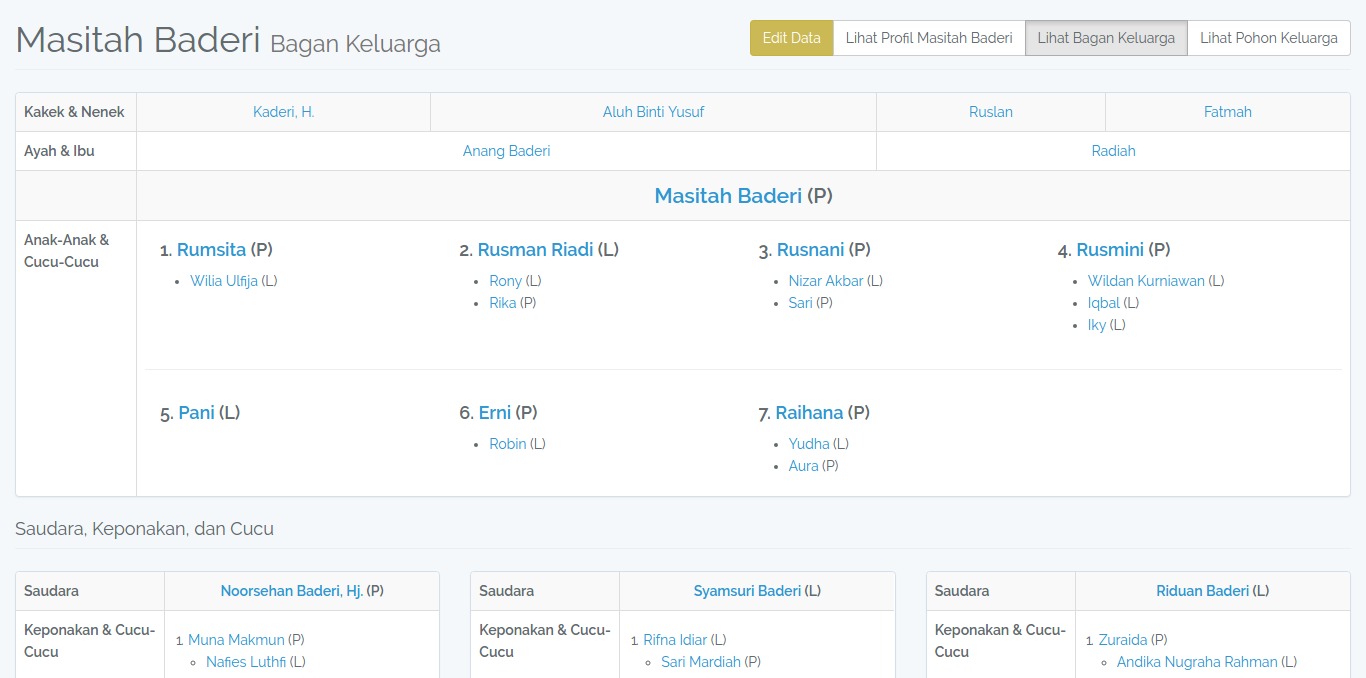 Family Chart Family Chart